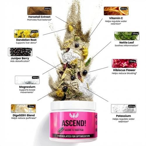 NOCOPE | Looksmaxxing Supplement